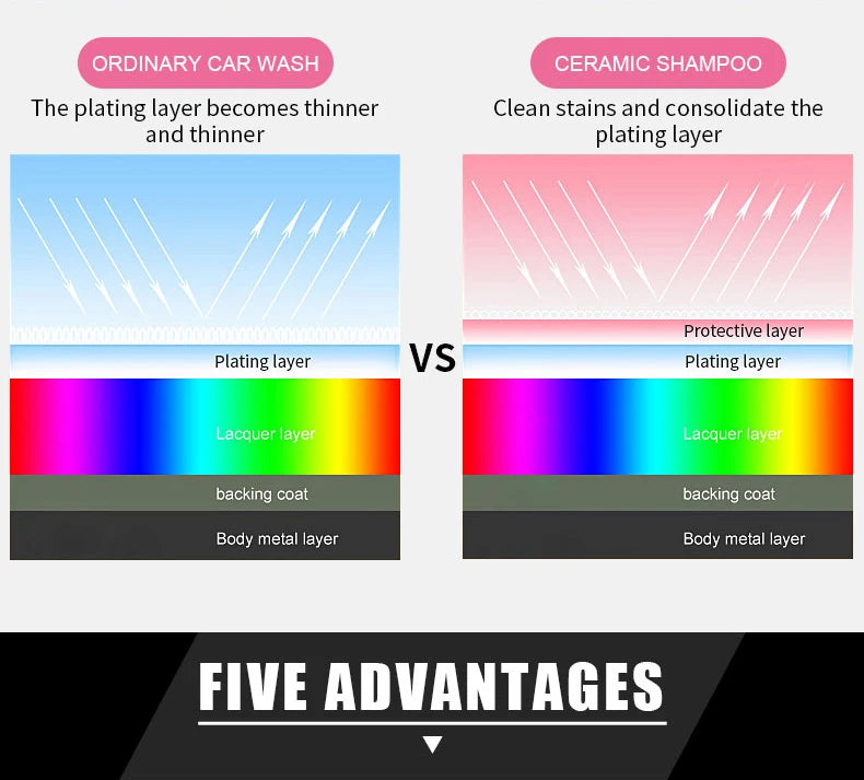 Concentrate Car Wash Shampoo with Wax High Gloss Ceramic Soap